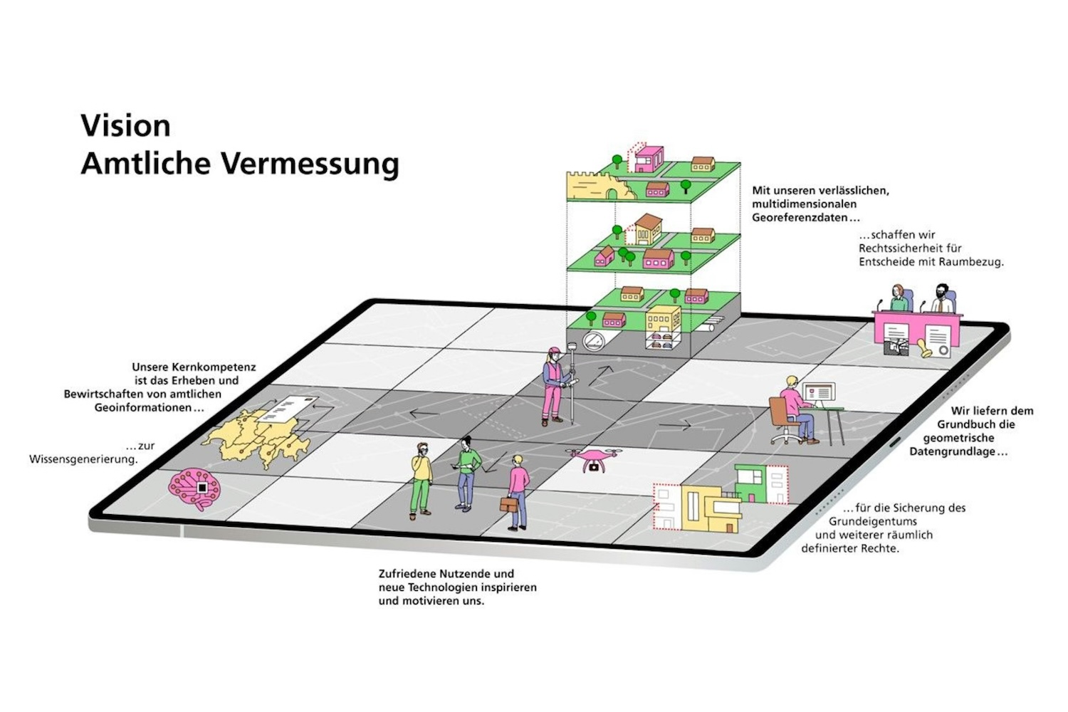 Spatialists – geospatial news - Direction for cadastral surveying
